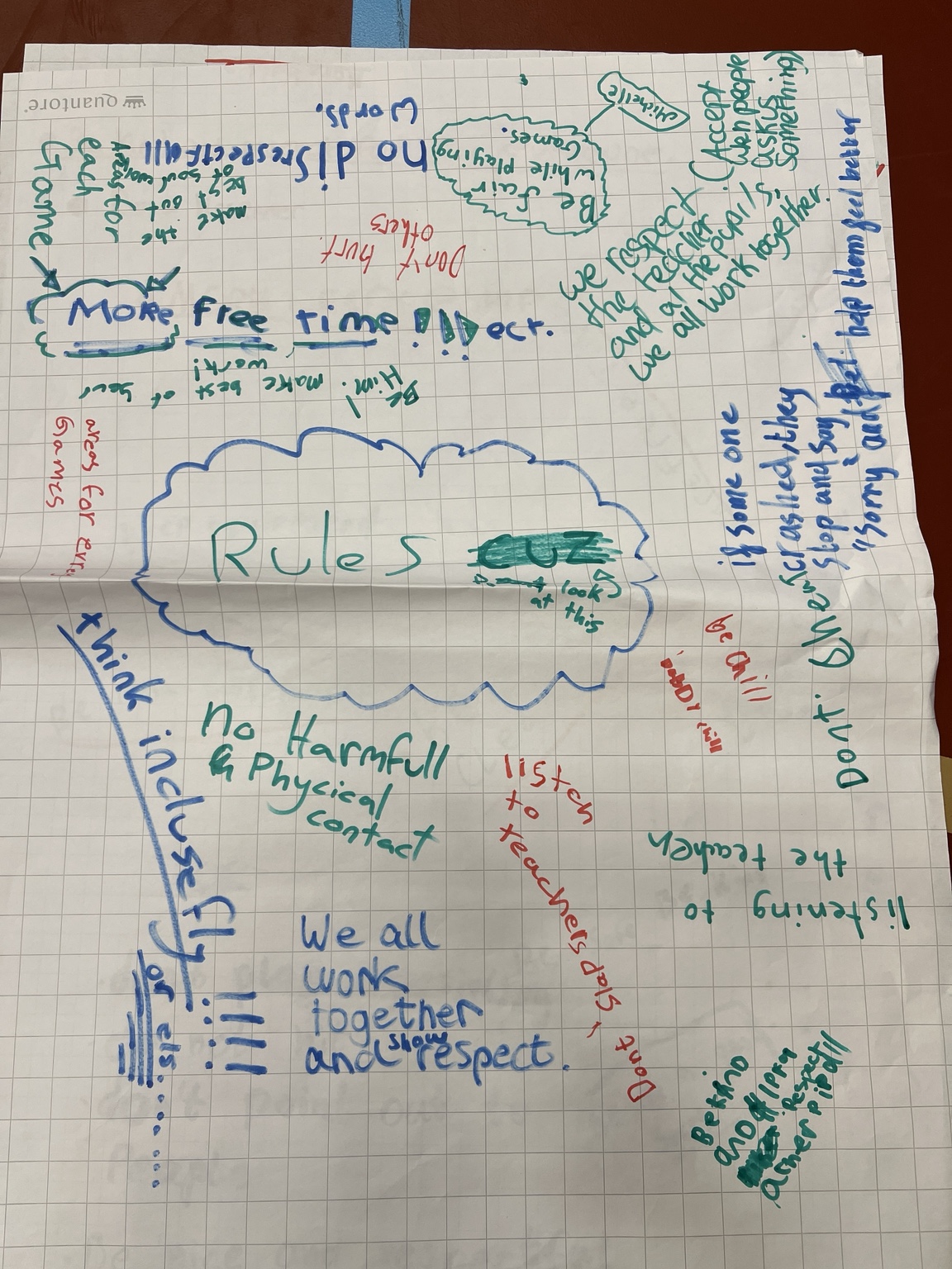 Student-created PE agreement poster: Ideas about teamwork and inclusion