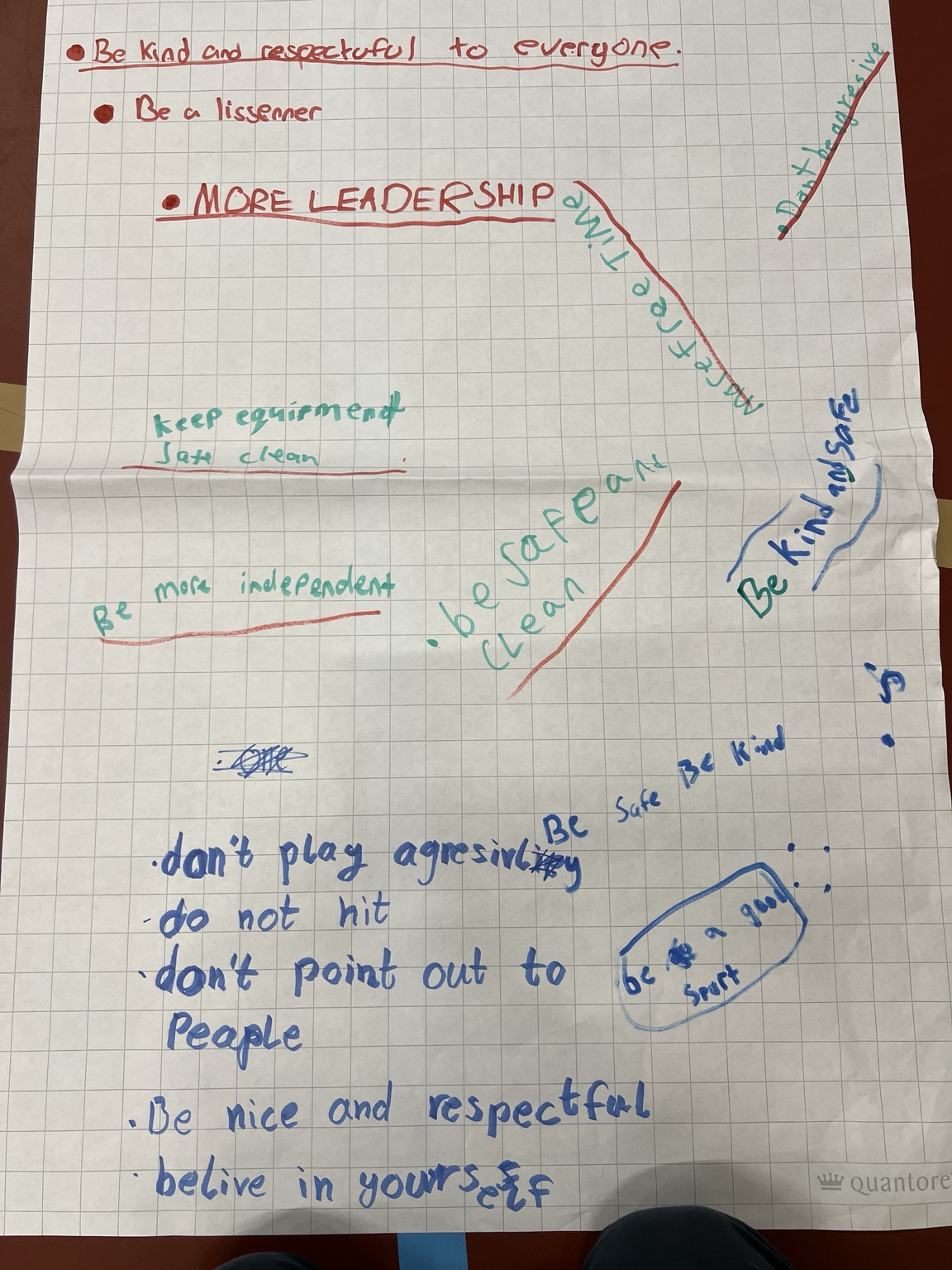Student-created PE agreement poster: Ideas about listening and responsibility