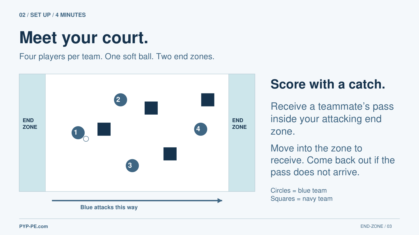 Preview of the handball slides showing the court, attacking direction and game rules