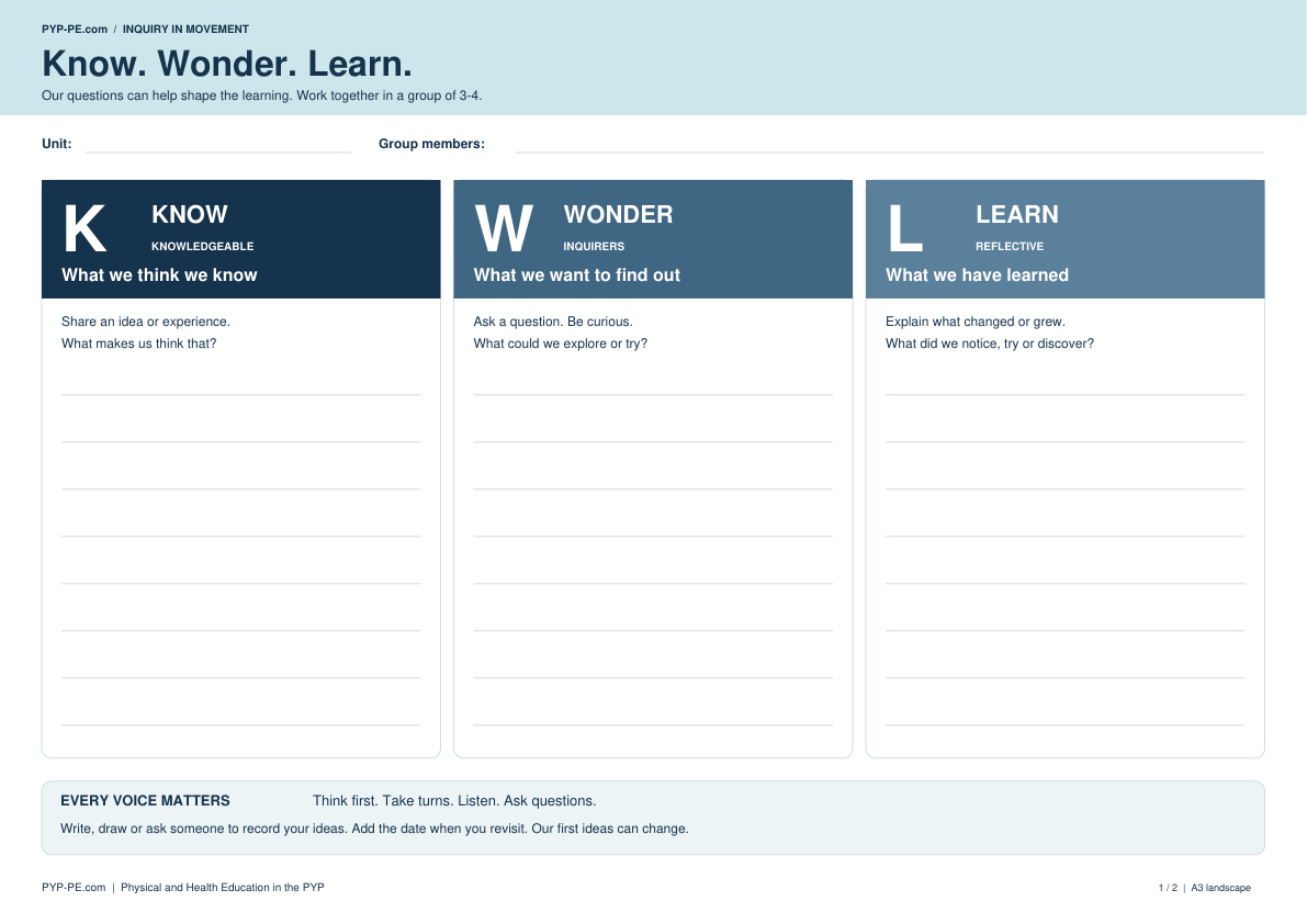 Know, Wonder, Learn group chart